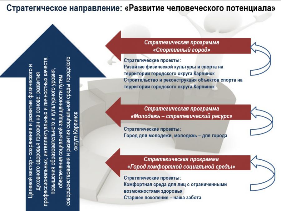 Стратегическая оценка государственной границы россии. Стратегический потенциал. Стратегические направления развития. Оценка стратегического потенциала.