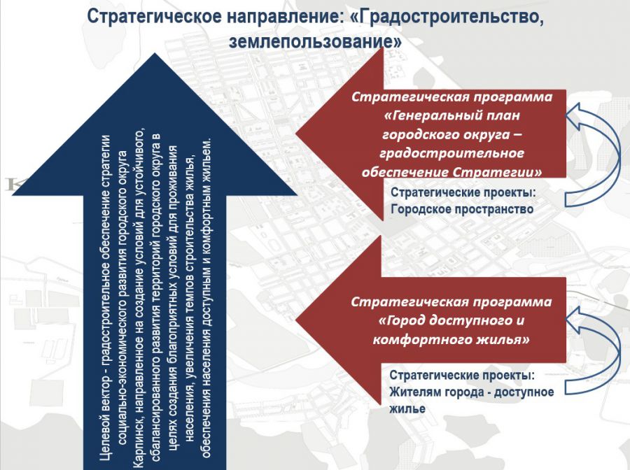 Стратегию развития инициативного бюджетирования Администрация МО Крымский район