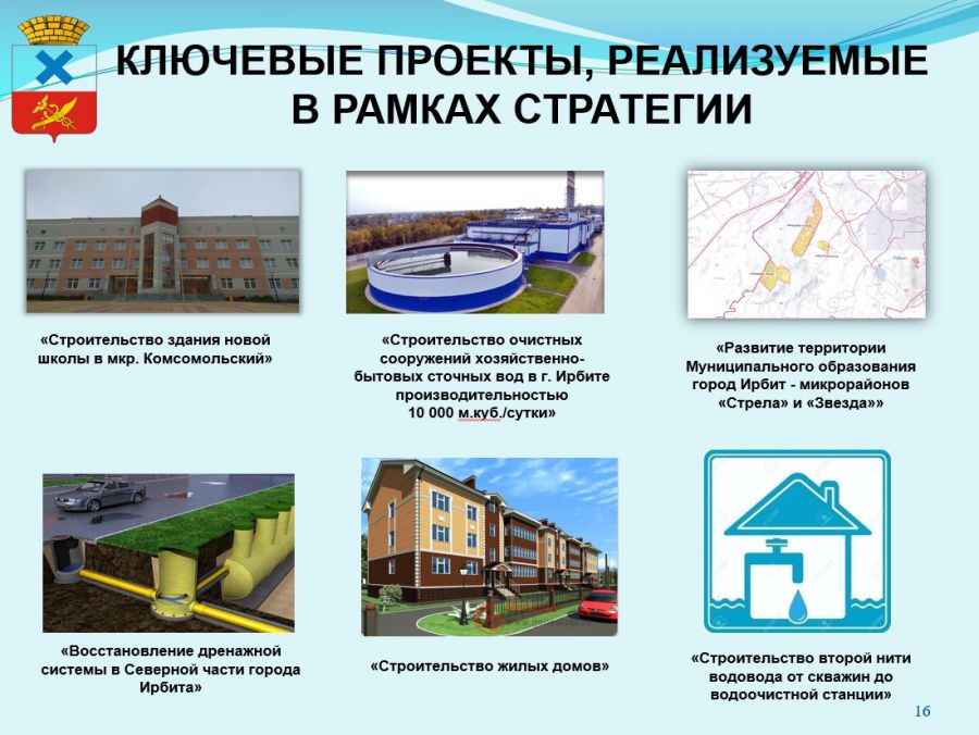 Мой город ирбит проект