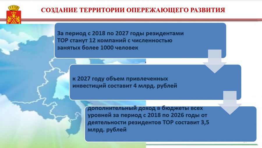 Резидента территорий опережающего социально экономического