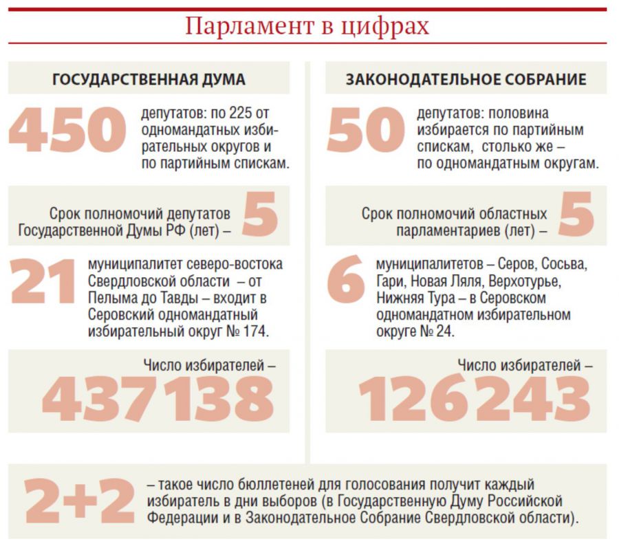 Что за выборы в сентябре 6 сентября. Голосуем три дня. Голосование три дня. Три дня в сентябре