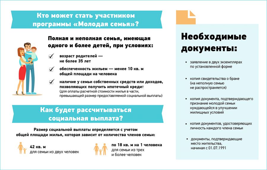 Проект молодая семья 2025 условия краснодарский край Когда надоело жить с родителями - Новости муниципалитетов Свердловской области -